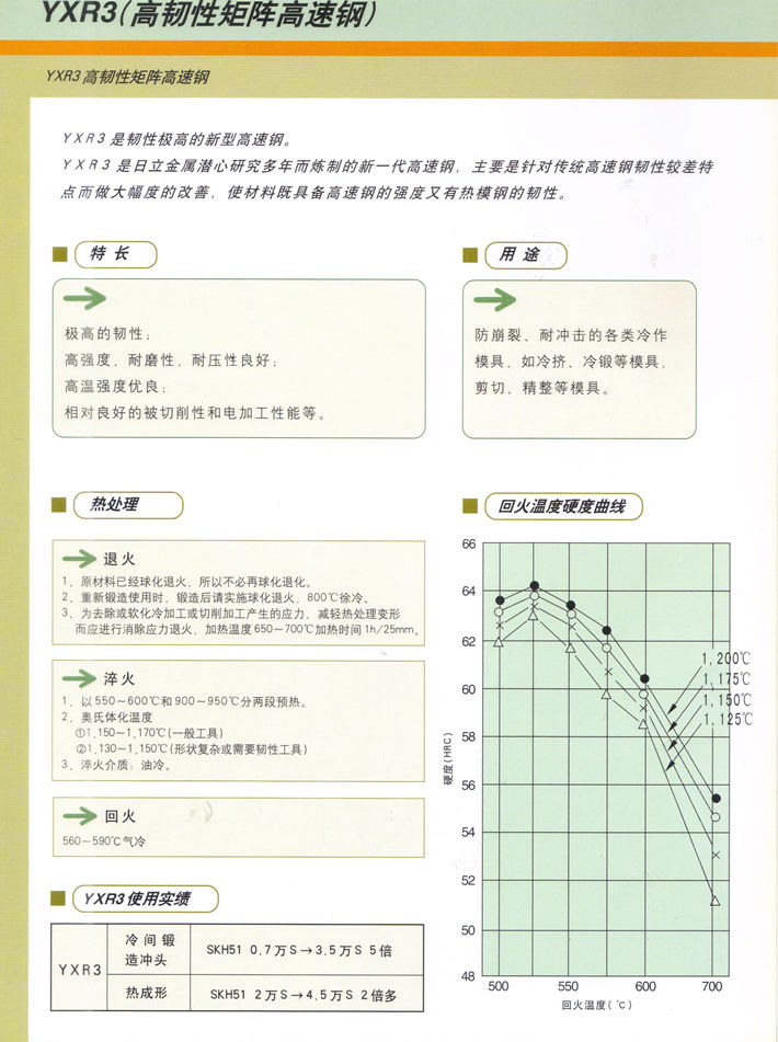 日立冷作模具钢一览表
