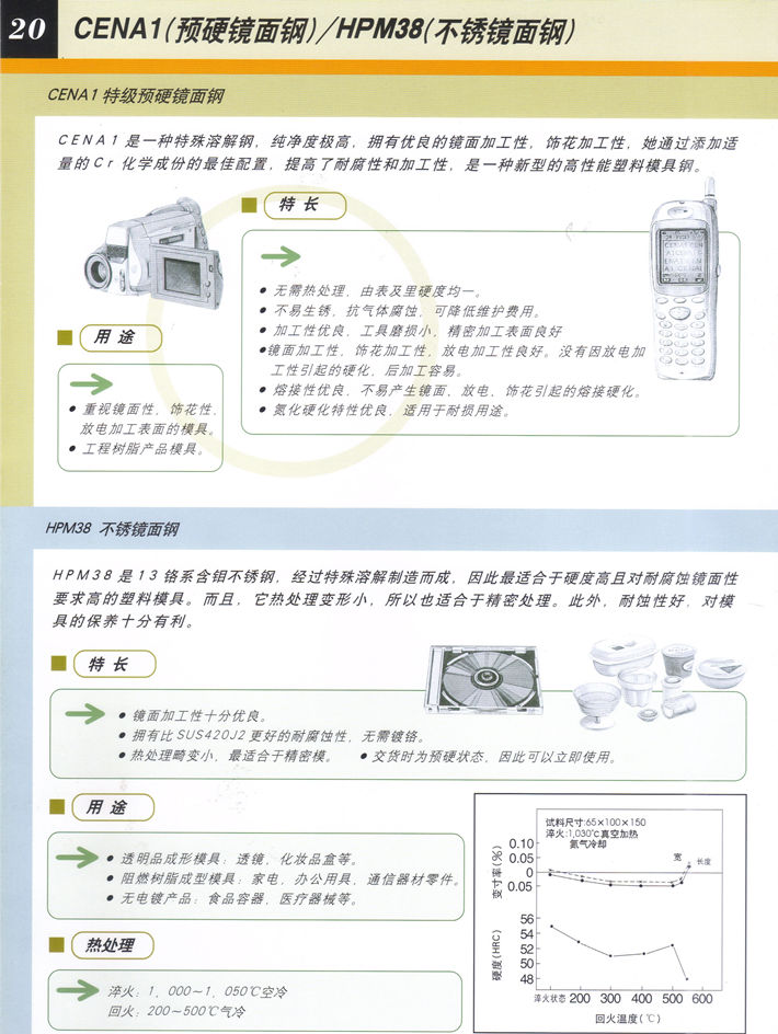 日立塑料模具钢一览表